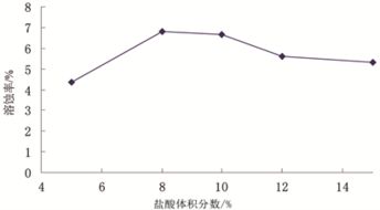 文33塊沙三上油藏弱敏感降壓增注體系研究與性能評(píng)價(jià)
